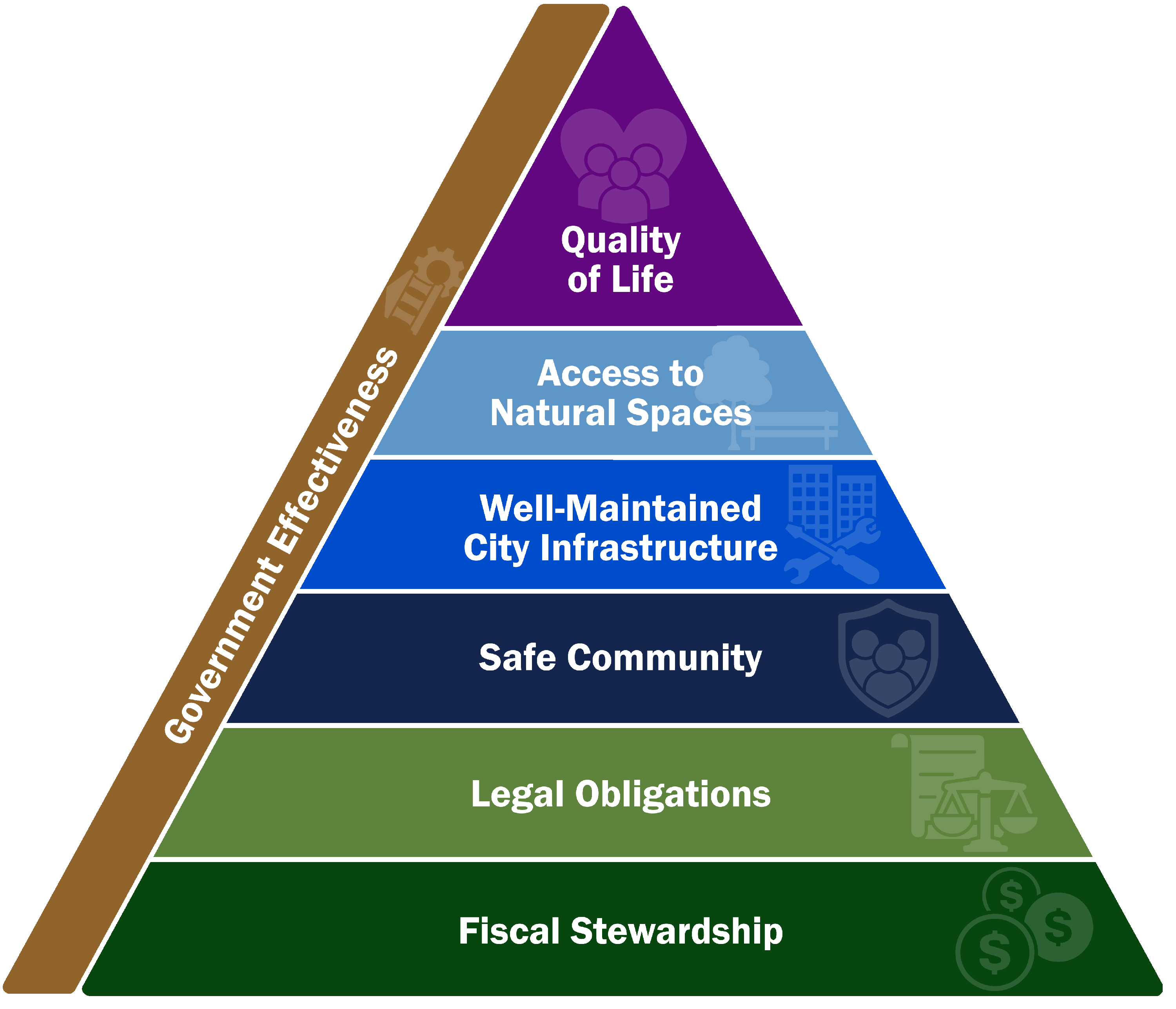 2026StrategicPlan-Triangle-01